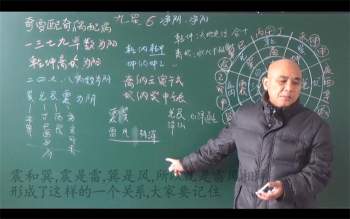 周锦伦风水视频之黄石公九星翻卦透解50集