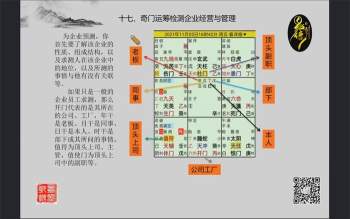 易圣乾坤2022年阴盘奇门遁甲中级课程视频26集