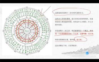 欧先生 七政四余中国古星命学 基础课9集+进阶课14集视频