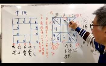 秦瑞生老师《时盘奇门预测学》训练营视频课程36集