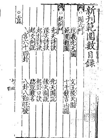 《新刊范围数》古本21页