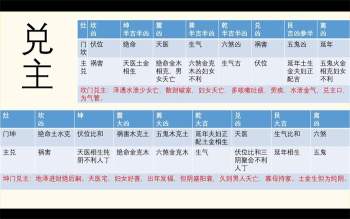 德榜老师《阳宅三要门主灶吉凶断》1集约2.5小时