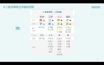 张宇吉《渊海子平精解》141集视频课程