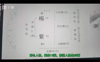 《杜彦霖视频精讲五格起名》22集约10小时