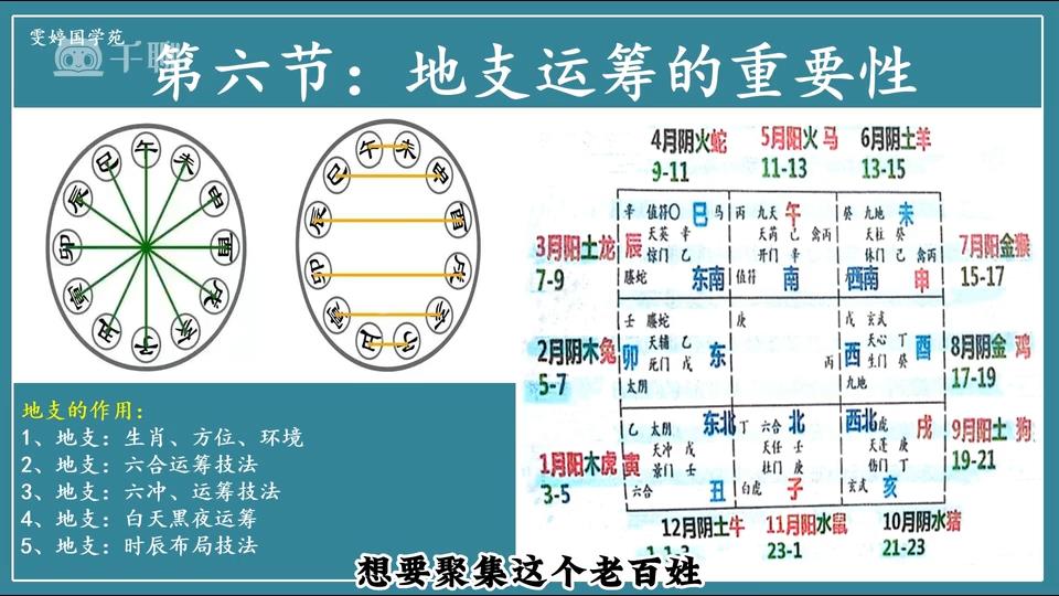 雯婷《奇门遁甲四害化解运筹》10集视频约5.5小时百度网盘分享-国学资源网