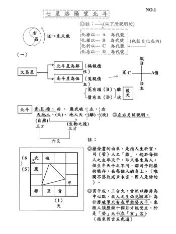 钟明修《三才四象乾坤戊己门》资料上下册共99页