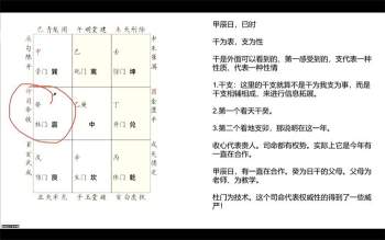 云起时《飞宫小奇门》7集视频约4.5小时课程