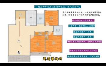 庄易《高级阳宅风水开运催财催贵布局秘法》视频31集+培训资料