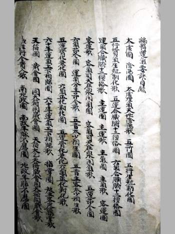 中医养生古籍《五运六气要诀》清代抄本39筒子页