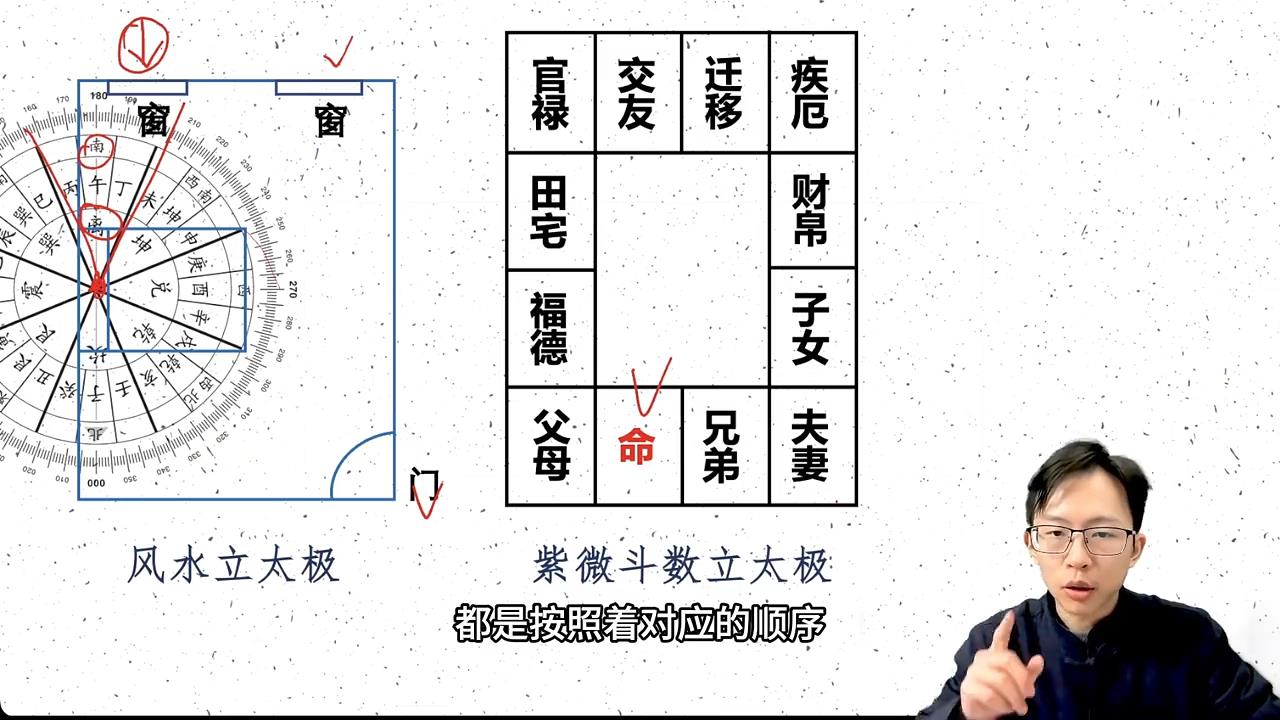 吴明光《占验紫微斗数高级精通班》视频32集约19小时课程-国学资源网