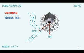 张宇吉《风水布局与应用》64集视频课程约20小时