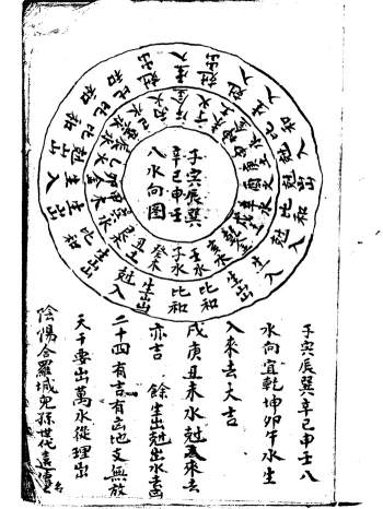 风水古籍《三元风水秘本》87页