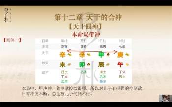 《朱昱四柱八字》（2022年5月）12集视频约21.5小时
