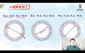 梁瑞峰《环境风水》实用罗盘布局课程视频