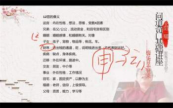 太阳一耀《问道奇门基础》23集视频约12小时