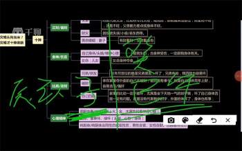 弥田《盲派四柱八字》36集视频约22小时