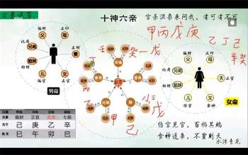 水沐青龙 古易运筹《新派四柱穿奇门》86集