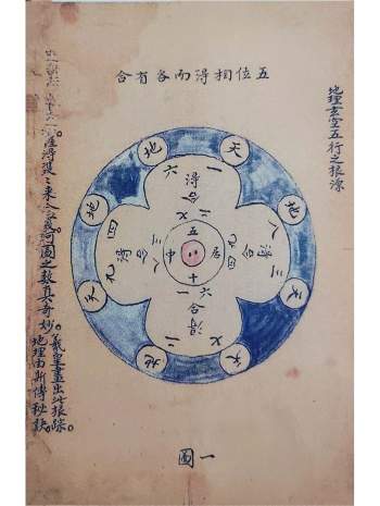 《天地定位河洛之图》125页