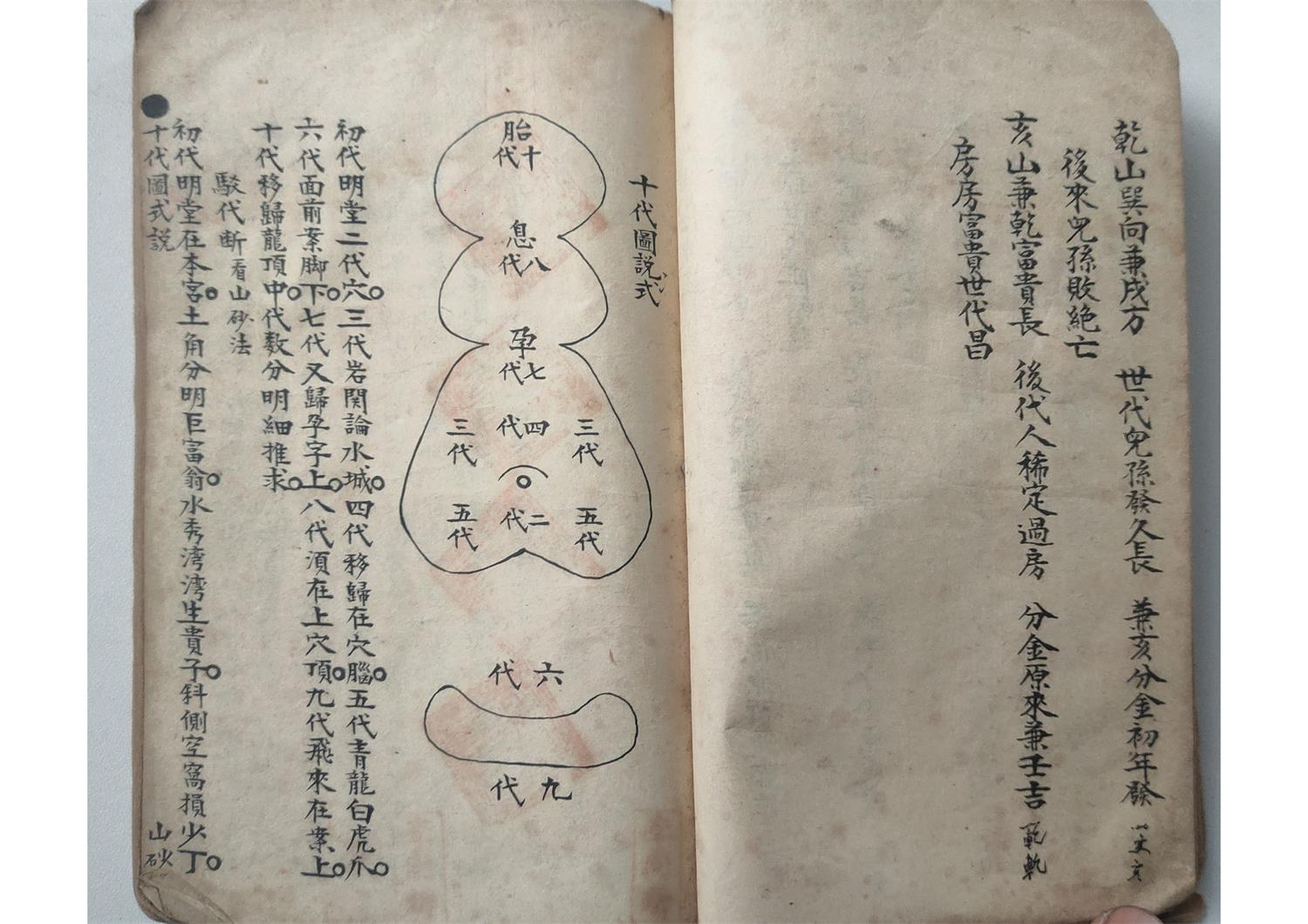 风水古籍《地理二十四山分金催补》民间手抄珍本80页PDF电子书
