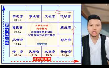 梁瑞峰 紫微斗数知运转运实用课程 视频77集