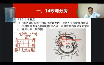 张一勺《阴宅实用风水一期》视频27集约32.5小时课程