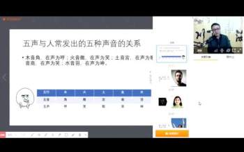 殷浩然《易经阴阳五行数术集成》上下部共93集视频