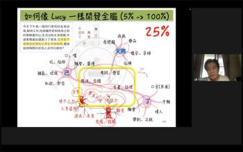 翁子奇2022年阴盘遁甲初中高阶课程视频（清晰版）及资料