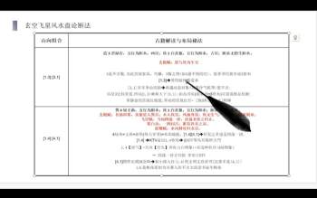 黑扇子阳宅风水专业班（三期学员班）视频52集约19小时