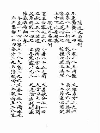 奇门遁甲古籍《奇门杂说》84页PDF电子书（不知是否为全本）