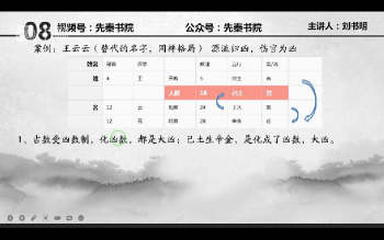 刘书明 姓名学初级高级视频45讲约15小时