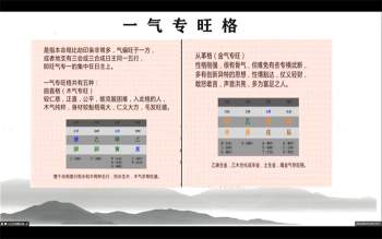 子文老师 四柱八字命运的玄机视频10集约12.5小时