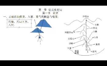 孙欣老师 杨公三合古法秘传视频教程 48集