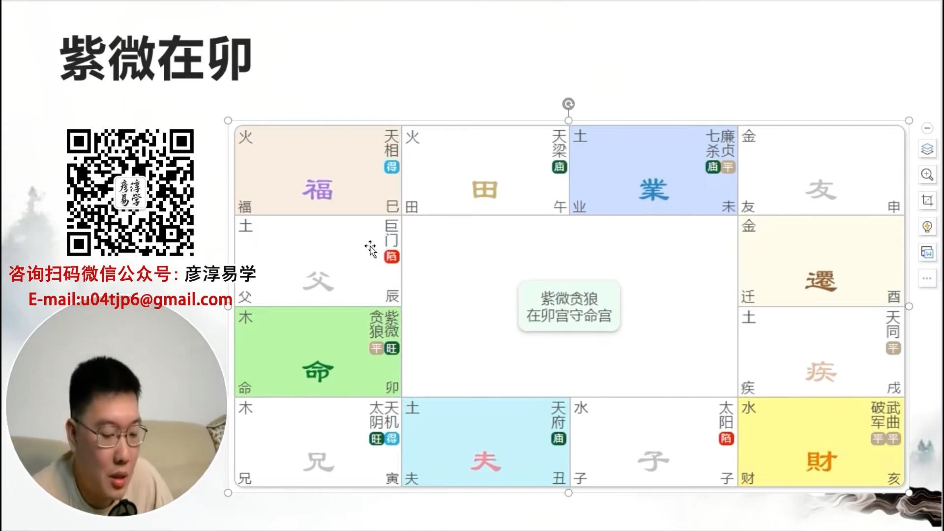 黄彦淳紫微斗数视频课程（详情看目录）-国学资源网